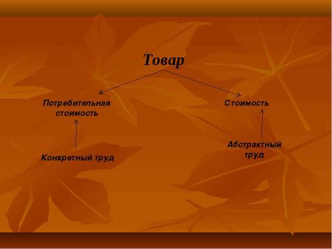 Презентация на тему "Натуральное и товарное производство" по экономике