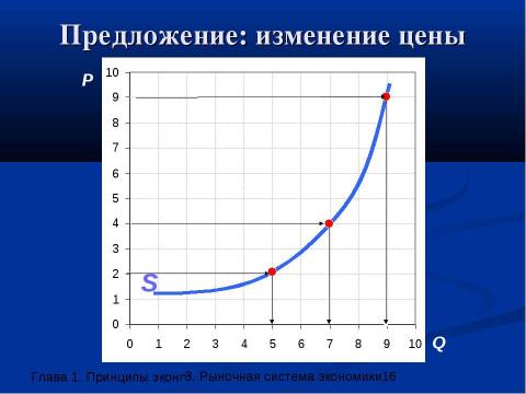 Презентация на тему "Рыночная система экономики" по экономике