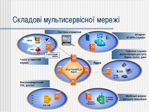 Презентация на тему "Телекомунікації в Україні" по информатике