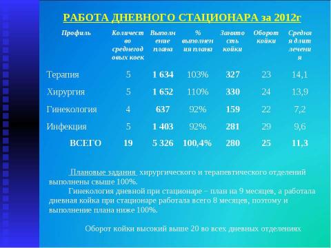 Презентация на тему "Итоги работы МУЗ "Высоковская городская больница" за 2013 год" по русскому языку