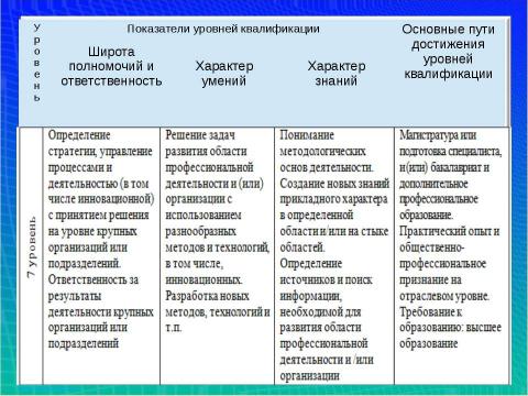 Презентация на тему "Профессиональный стандарт" по обществознанию