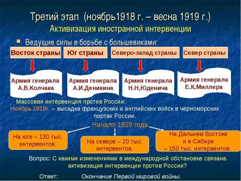 Презентация на тему "Начало Гражданской войныв России" по истории