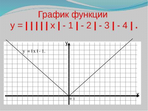 Презентация на тему "График функции и его перемещение в координатной плоскости" по математике