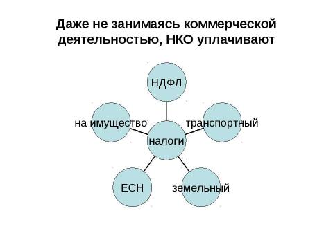 Презентация на тему "Налогообложение некоммерческих организаций" по экономике