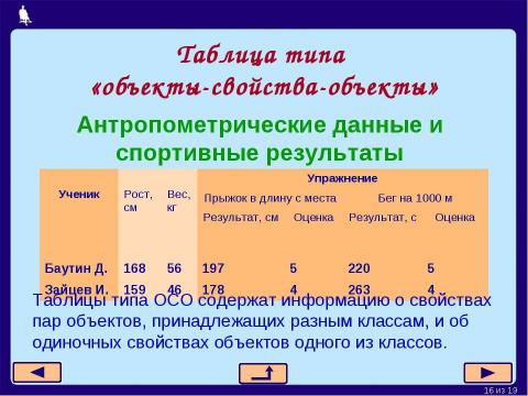 Презентация на тему "Табличные информационные модели 5-7 класс" по информатике