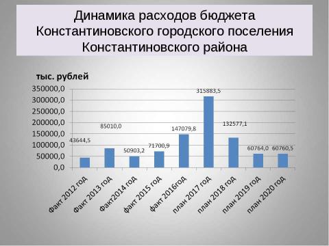 Презентация на тему "Бюджет для граждан_проект на 2018-2020 годы" по экономике