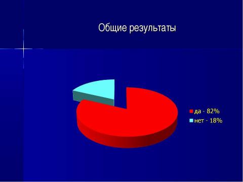 Презентация на тему "Современный семиклассник: попытка речевого портрета. Лексический уровень" по обществознанию