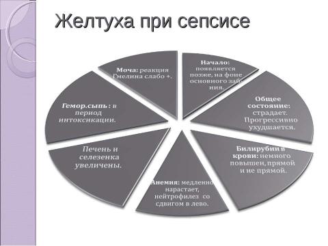 Презентация на тему "Дифференциальная диагностика неонатальных желтух" по медицине