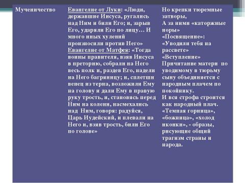 Презентация на тему "Евангельский сюжет в поэме «Реквием» Анны Андреевны Ахматовой" по литературе