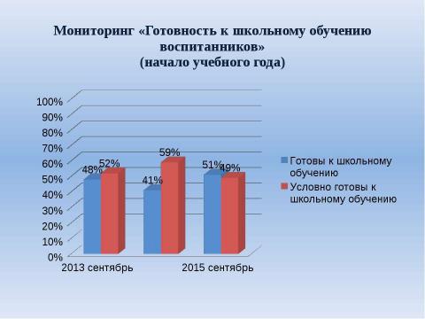 Презентация на тему "Система взаимодействия ДОУ и школы" по детским презентациям