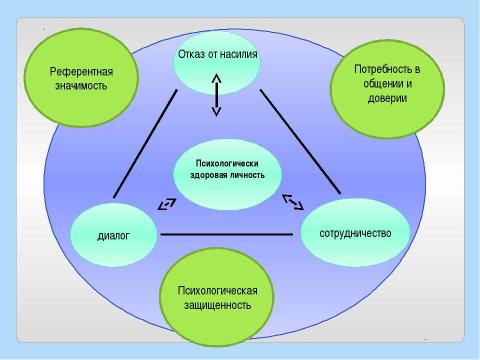 Презентация на тему "Семья и школа" по обществознанию