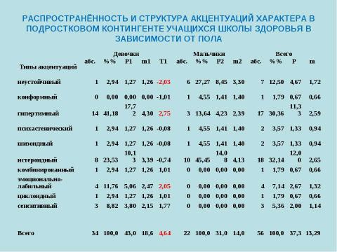 Презентация на тему "Социально - психологические аспекты охраны и укрепления здоровья школьников" по физкультуре