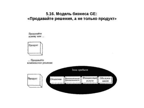 Презентация на тему "Стратегии конкуренции. Модели прибыли" по экономике