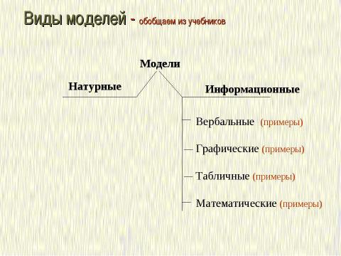 Презентация на тему "Формализация и моделирование в базовом курсе информатики" по информатике