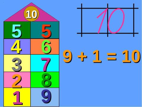 Презентация на тему "Число 10. Состав числа 10" по начальной школе