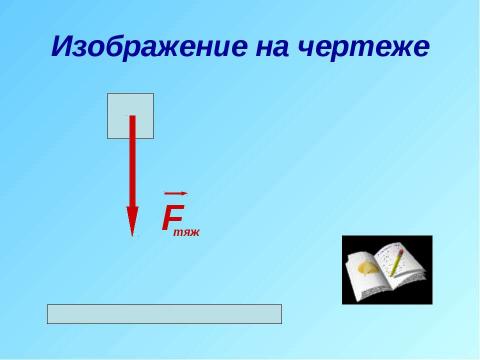 Презентация на тему "Явление тяготения. Сила тяжести" по физике