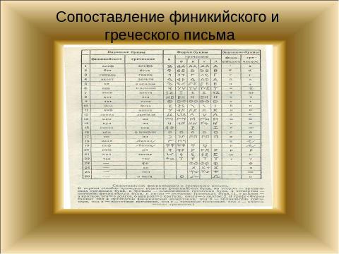 Презентация на тему "Письмо. История происхождения и развития" по обществознанию