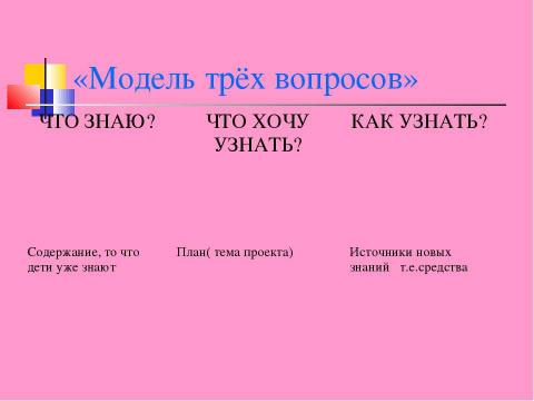 Презентация на тему "Проектный метод в образовании дошкольников" по педагогике