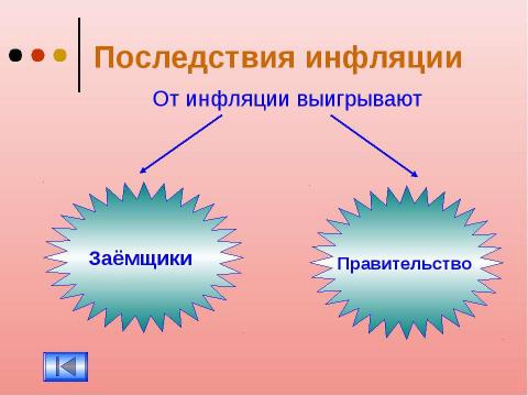 Презентация на тему "Инфляция 11 класс" по экономике