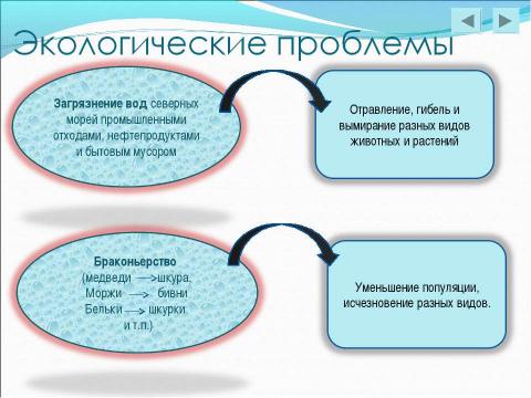 Презентация на тему "Арктика" по географии