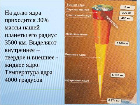 Презентация на тему "Путешествие к центру Земли" по географии