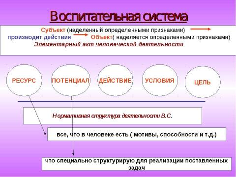 Презентация на тему "Сущность воспитания в практике нового образования" по педагогике