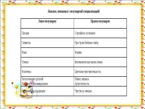 Презентация на тему "Учёт психофизиологических индивидуальных особенностей школьника в организации учебно-воспитательного процесса" по педагогике