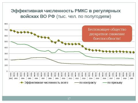 Презентация на тему "Общество, Гражданин, Армия" по обществознанию