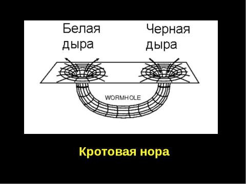 Презентация на тему "Тайна черной дыры!" по физике