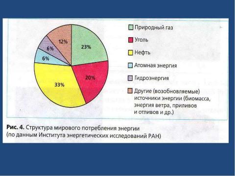 Презентация на тему "Человечество в биосфере" по биологии