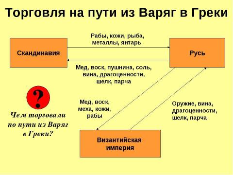 Презентация на тему "Восточные славяне в древности" по истории