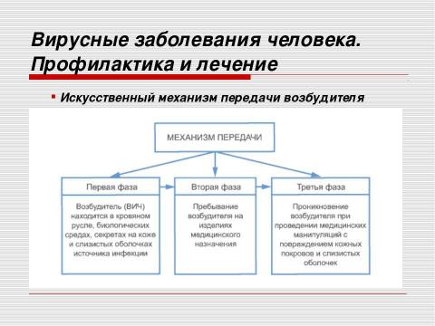 Презентация на тему "Неклеточные формы жизни. Вирусные заболевания человека" по медицине