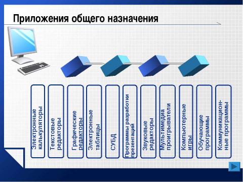 Презентация на тему "Базовое программное обеспечение" по информатике