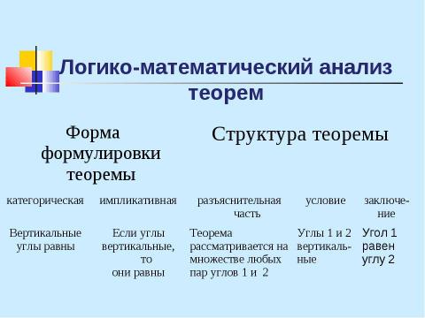 Презентация на тему "Развитие математической речи учащихся на уроках математики" по педагогике