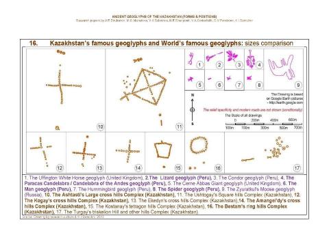 Презентация на тему "Ancient geoglyphs of the Kazakhstan (Forms and Positions) / Research papers by A.E.Dzubanov, M.G.Manatova, V.K.Sokolova, N.E.Sharipbek, V.A.Goriachikh, G.V.Pereboev, K.I.Samoilov. - Almaty, 2016." по МХК