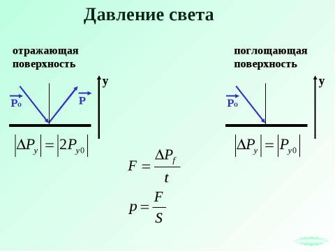 Презентация на тему "Световые кванты" по физике