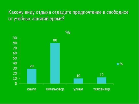 Презентация на тему "Что победит: книга или интернет?" по обществознанию