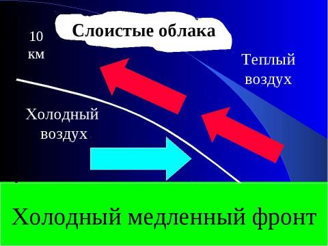 Презентация на тему "Погода" по географии