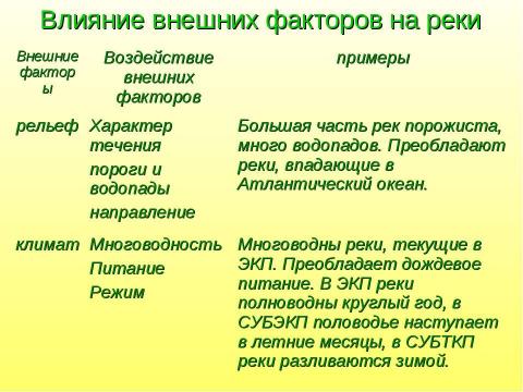 Презентация на тему "Внутренние воды Южной Америки" по географии