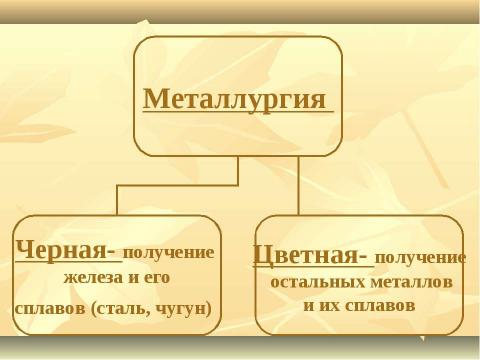 Презентация на тему "Металлы в природе. Общие способы их получения" по химии