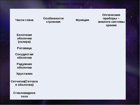 Презентация на тему "Орган зрения. Зрительный анализатор" по биологии