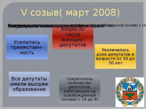 Презентация на тему "Современный парламентаризм на региональном и местном уровнях власти в РФ" по истории