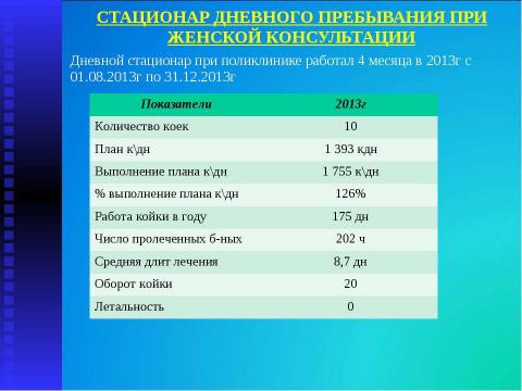 Презентация на тему "Итоги работы МУЗ "Высоковская городская больница" за 2013 год" по русскому языку