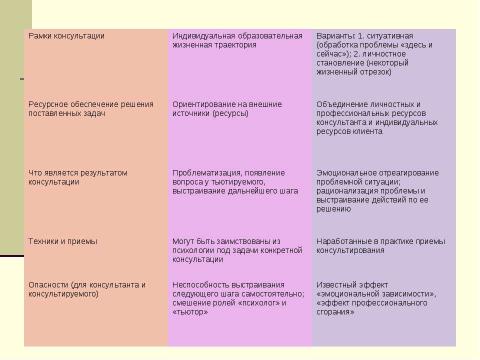 Презентация на тему "Тьюторское сопровождение школьников" по педагогике