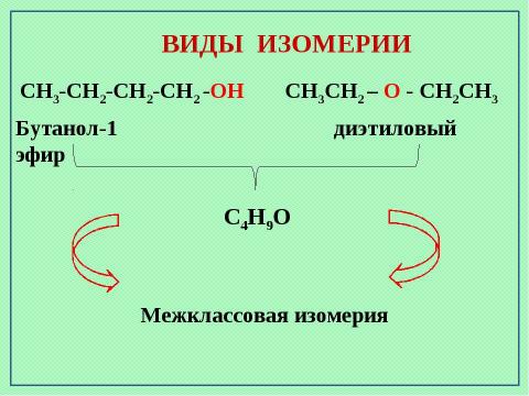 Презентация на тему "Предельные одноатомные спирты" по химии