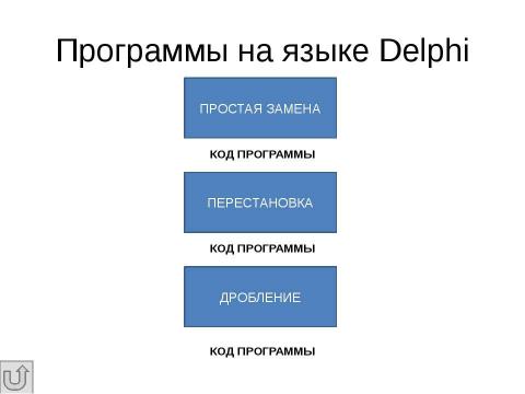 Презентация на тему "Криптография. Азы шифрования и история развития" по обществознанию