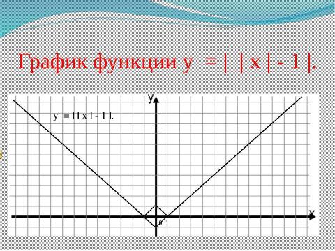 Презентация на тему "График функции и его перемещение в координатной плоскости" по математике