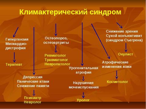 Презентация на тему "Критические периоды в жизни женщины и варианты коррекции нарушений репродуктивного здоровья в эти периоды" по медицине