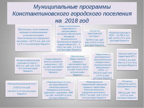 Презентация на тему "Бюджет для граждан_проект на 2018-2020 годы" по экономике