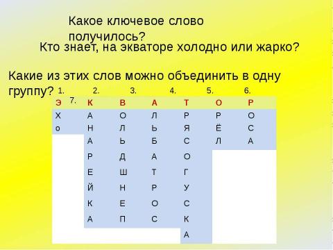 Презентация на тему "Тепловые пояса" по географии